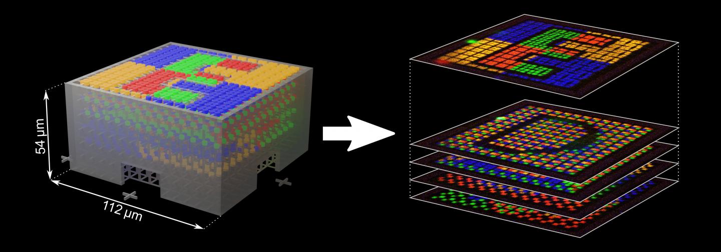 Customized Mix of Materials for Three-dimensional  Micro- and Nanostructures