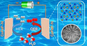 Bifunctional CoFeP-N Nanowires Synthesized for Sustainable Water Splitting
