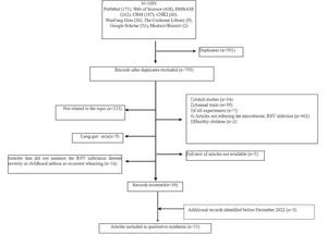 Flowchart of the selection process for the scoping review of respiratory tract microbiota with respiratory syncytial virus infection articles/studies and results.