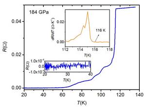 The superconducting transition for antimony polyhydride sample measured at 184 GPa.