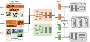 The processing flow of AEIR