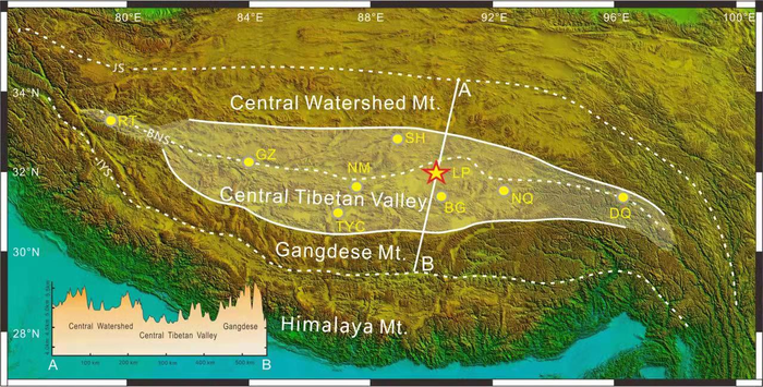 The range of the central Tibetan Valley