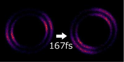 'Snapshots' of Ultrafast Rotating Nitrogen Molecules