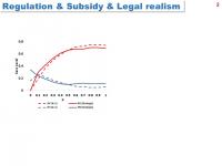 Regulation & Subsidy & Legal Realism