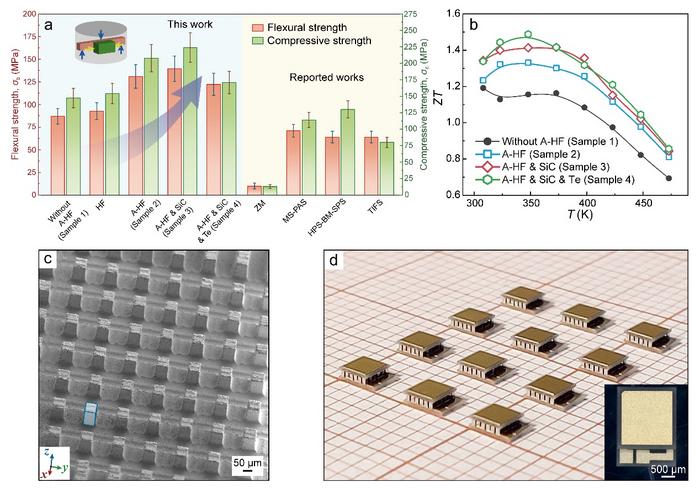 Mechanical and TE properties of the improved Bi2Te3 alloy, as well as the fabricated micro PCs