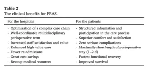 The clinical benefits for FRAS