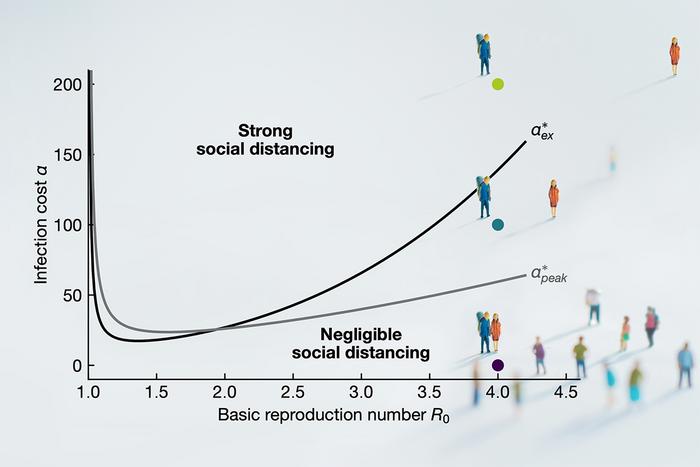 The math behind social distancing: the rules that influence epidemic behavior