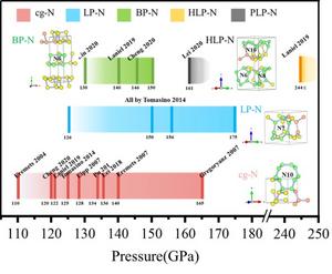 THE HISTORY AND CHARACTERISTICS OF POLYMERIC NITROGEN SYNTHESIZED HITHERTO