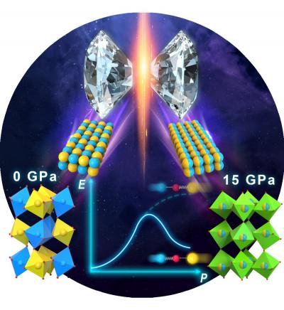 Pressure Induced Abnormal Phase Transition in Perovskites Compounds