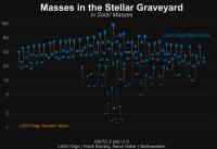 Stellar Graveyard