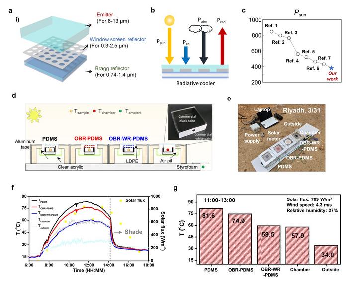 Concept and performance of the radiative cooler