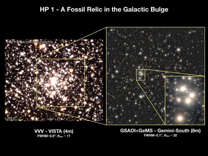 Composite of HP1 Relative to Full Field Cluster