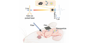 Schematic of optoacoustic neural stimulation.