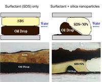 Enhanced Oil Recovery Materials Research Image