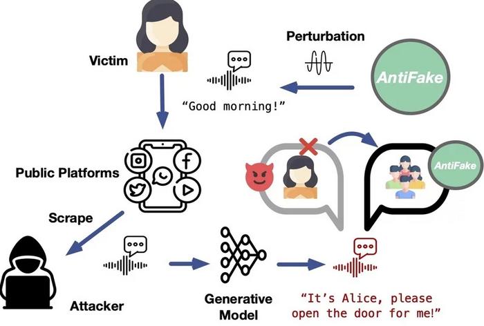 AntiFake workflow