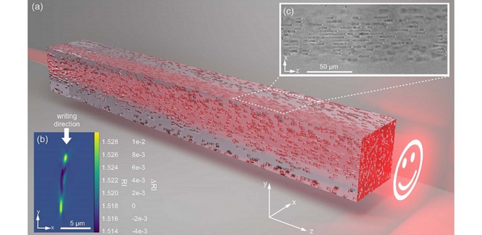 The intensity shaper can conve [IMAGE] | EurekAlert! Science News Releases