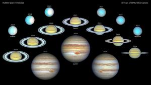 Hubble's Decade-Long Views of the Outer Solar System Planets