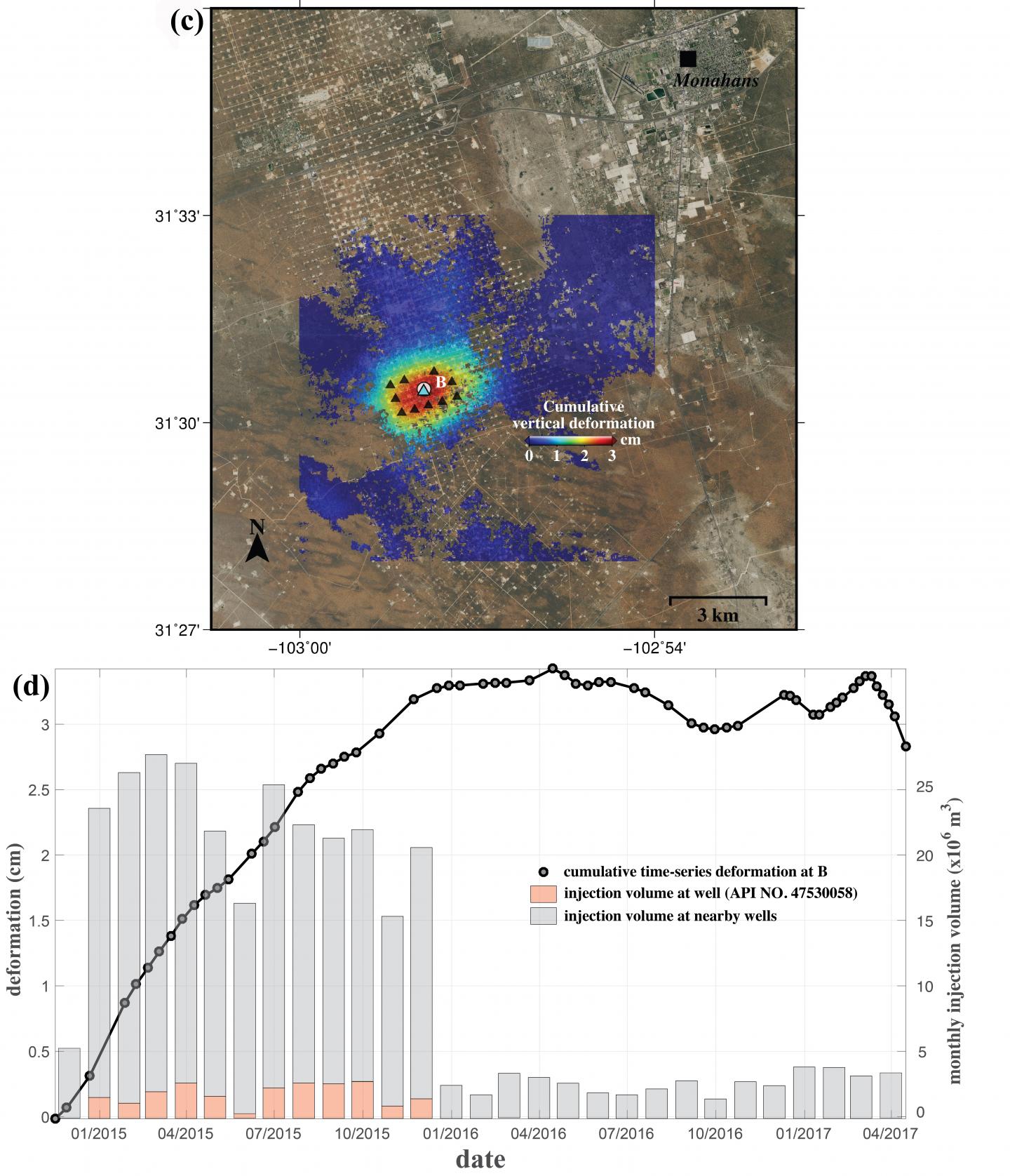 Enhanced Oil Recovery Associated With Uplift