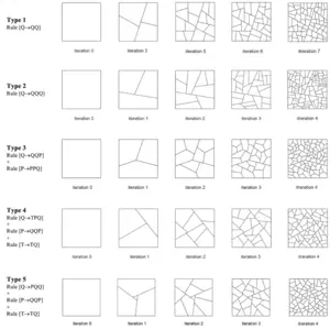 Different typologies of ice-ray lattices