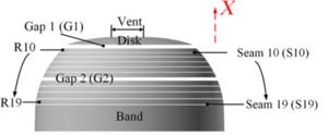 Fig. 2 SSDS canopy simplified model.