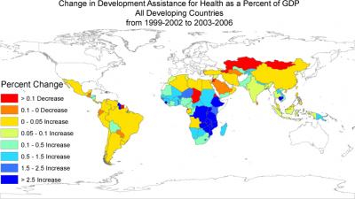 Change in Development Assistance for Health Care