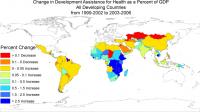 Change in Development Assistance for Health Care