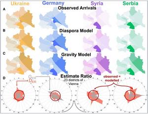 Vienna model results