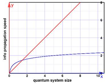 NIST Tightens the Bounds on the Quantum Information 'Speed Limit'
