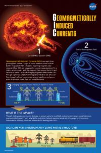 Infographic: Geomagnetically Induced Currents