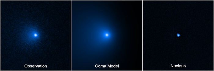 Isolating the nucleus of a comet
