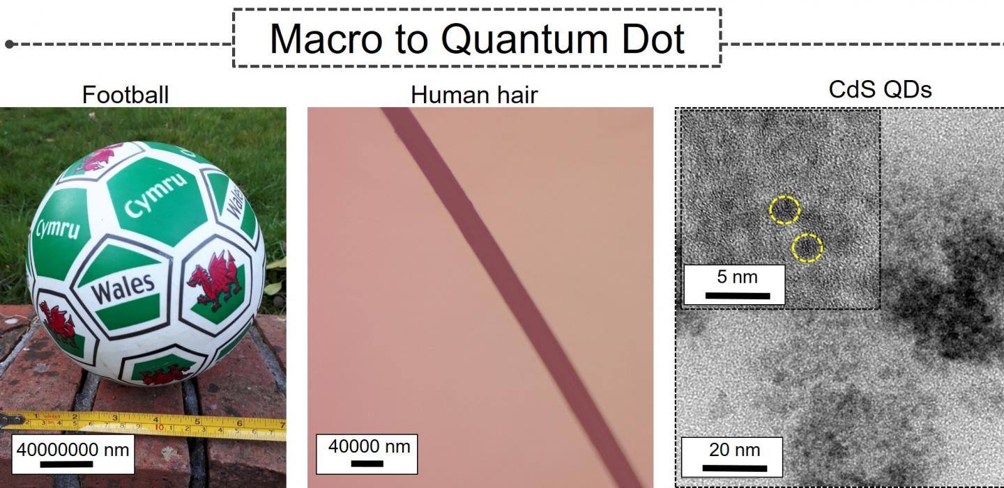 How Small Is A Quantum Dot?