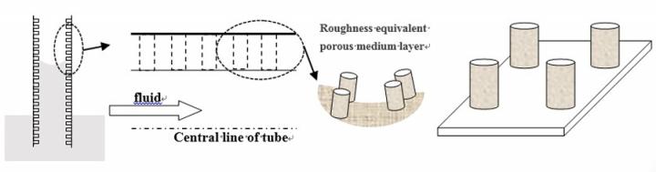 A Model of a Nano-Capillary. The Cylinders Depict the Inherent Roughness of the Surface of the Capil