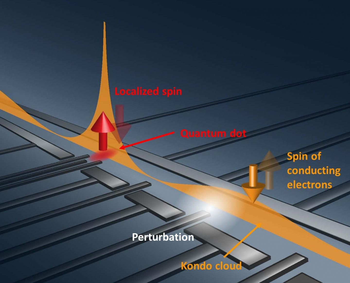 Kondo cloud detection schematic illustration