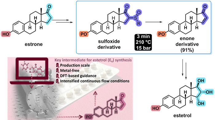 IntIntensified preparation of a key enone intermediate toward estetrol