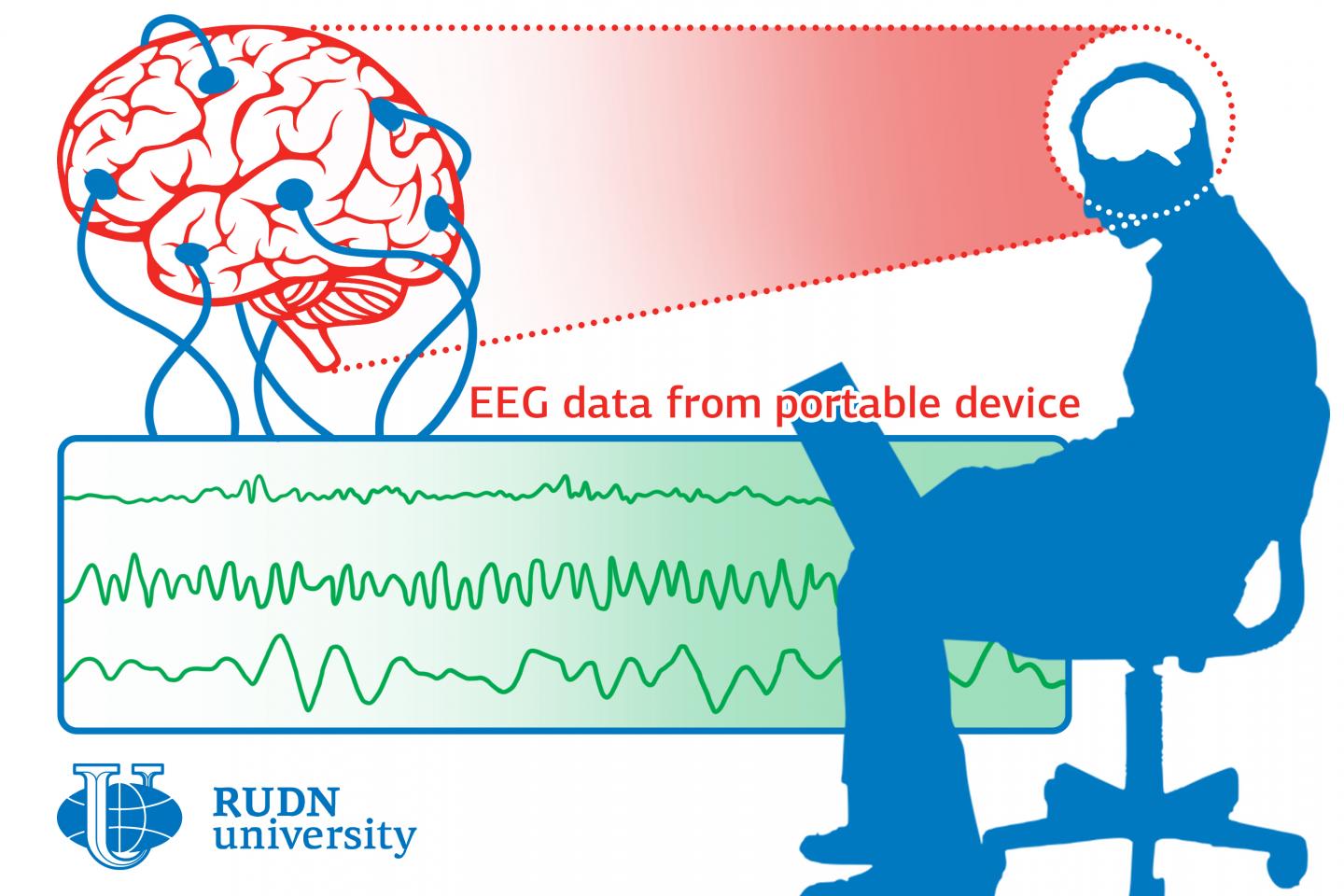 A Neurosurgeon from RUDN University Created a Method to Collect Data about the Mental Activity of Software Developers