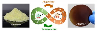 A fully recyclable polymer from a natural molecule