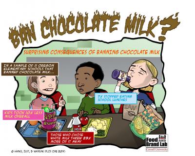Ban Chocolate Milk?