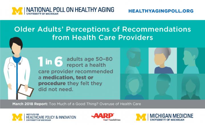 Older Americans' Perceptions of Health Care Use