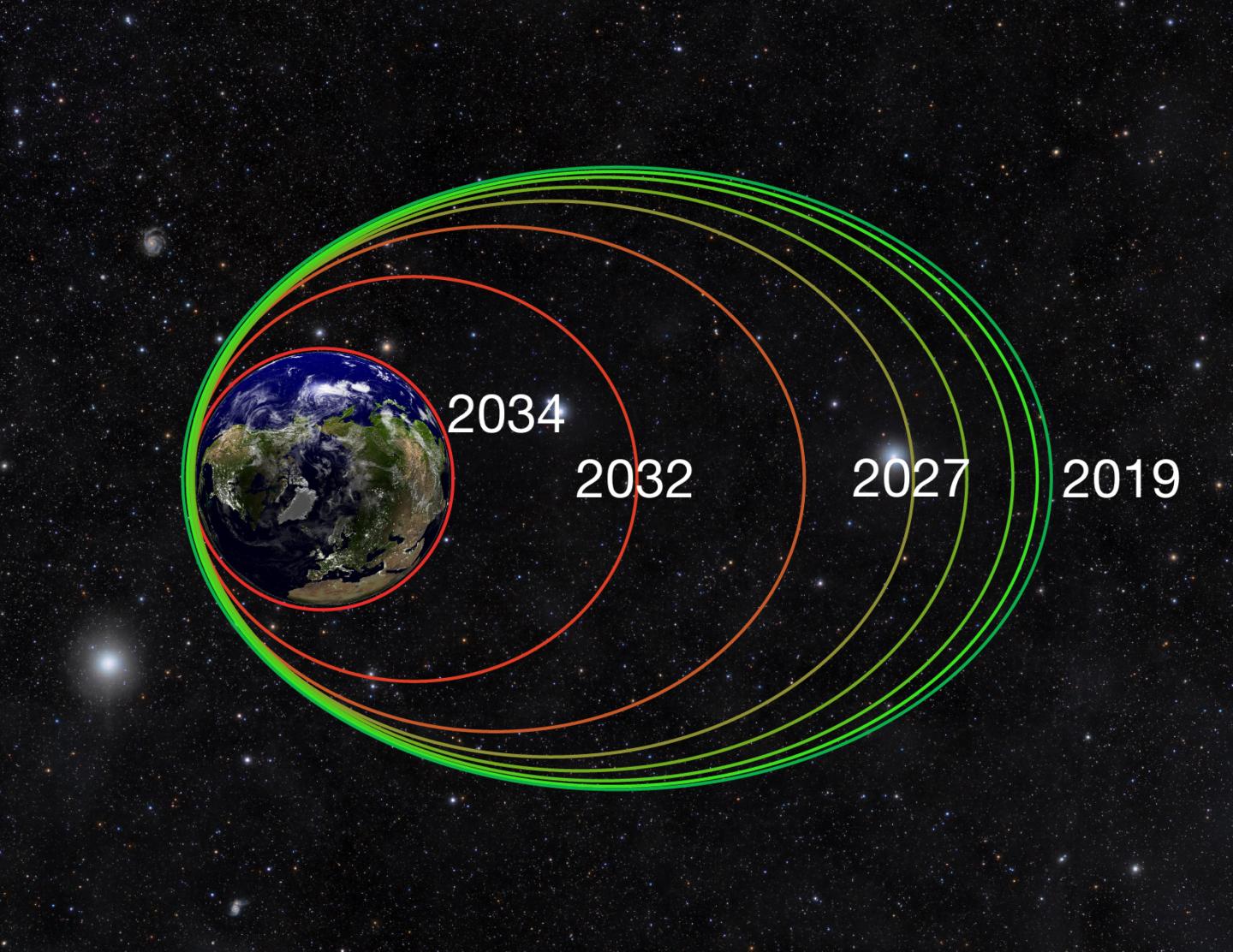 Van Allen Probes Orbit Diagram