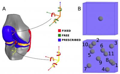 Compressive Loading: Macro- and Micro-Scales