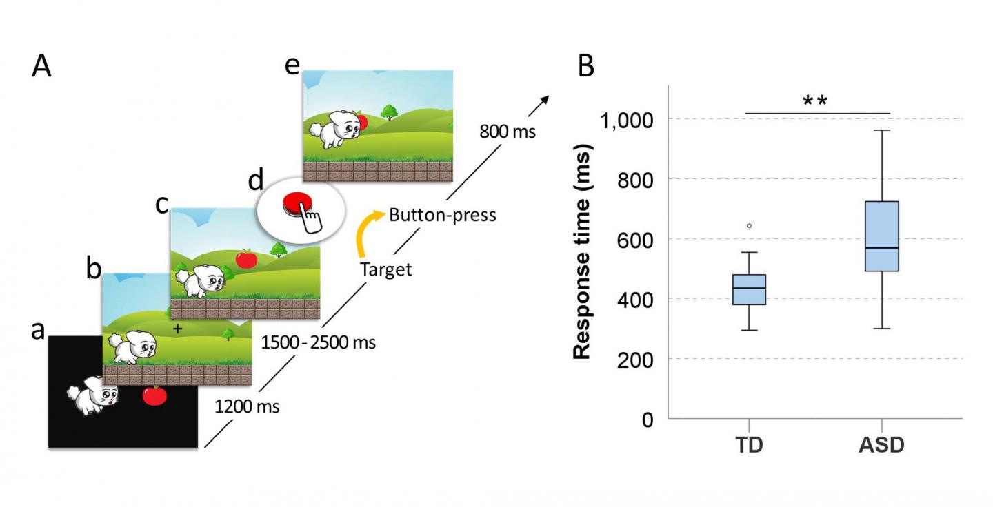 Autism Biomarker