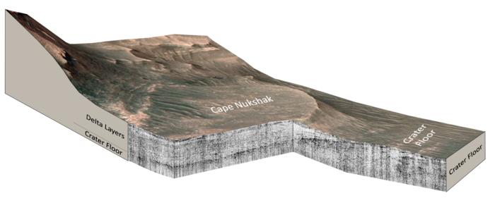 Cape_Nukshak_3D_Radar_Profile