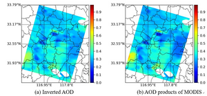 Novel Algorithm Proposed for Inversion of Aerosol Optical Depth