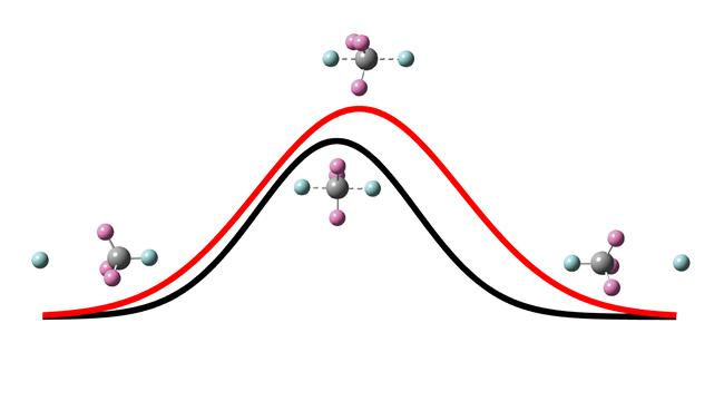 H' + CH4 â†� CH3H' + H substitution reaction