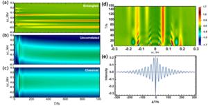 Figure 2. Signal spectrum from the High-Speed Camera for PBI Molecules.