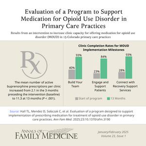 Evaluation of a Program Designed to Support Implementation of Prescribing Medication for Treatment of Opioid Use Disorder in Primary Care Practices