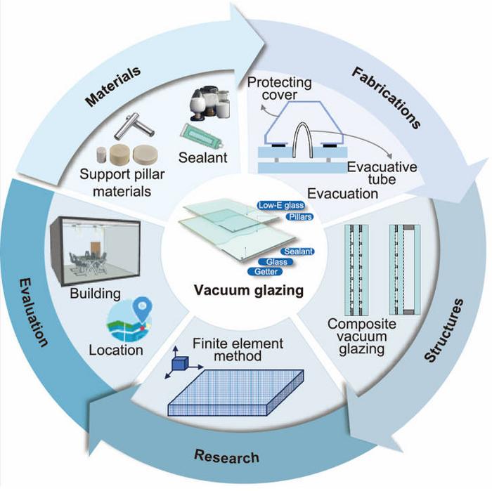 Graphical abstract