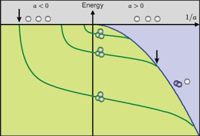 Efimov Triplet States