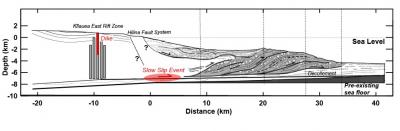 Schematic Cross-Section From North to South Through Kilauea Volcano