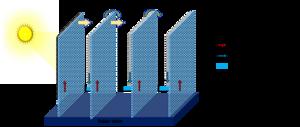 Schematic of a multistage solar thermal desalination system